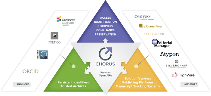 CHORUS Institution Dashboard and Data Service, 研究支援, OA論文のモニタリング, ダッシュボードサービス
