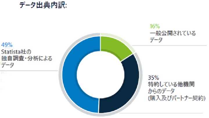 データ出典内訳