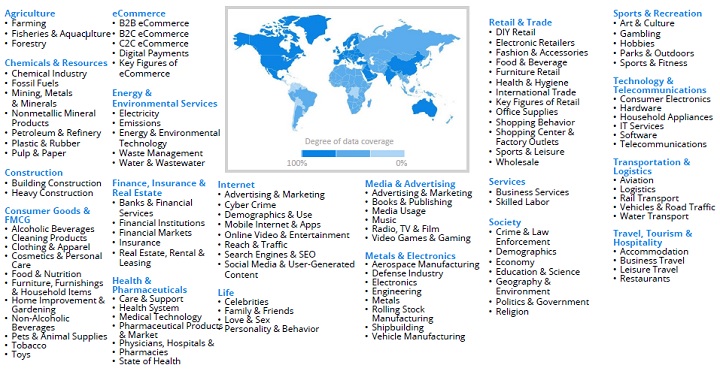 Industry overview