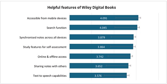 Wiley Digital Textbooks2