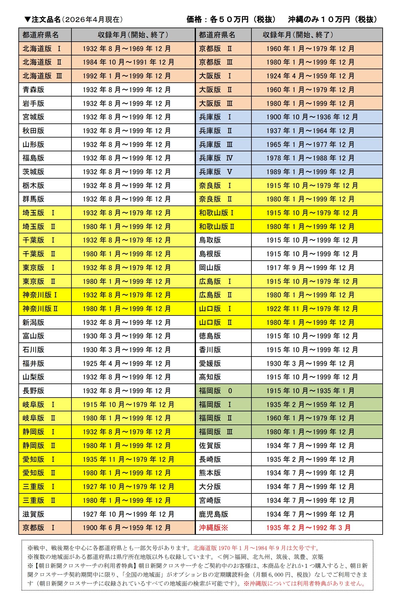 朝日新聞社「全国の地域面DVD」 | 教育と研究の未来